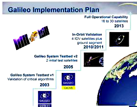 Galileo Implementation Plan2.jpg